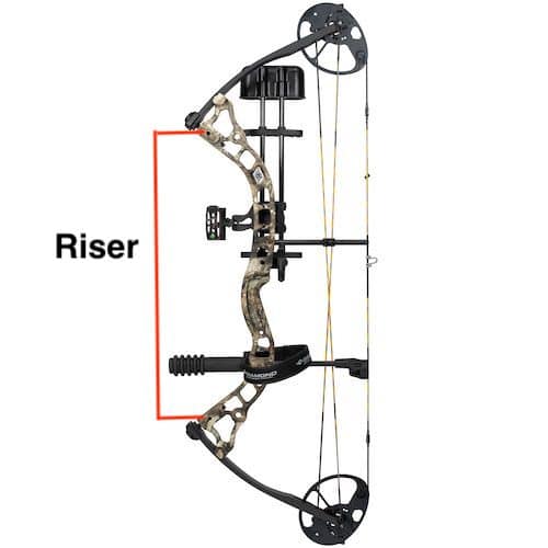 The Best Beginner Compound Bow(2024)Tested & Reviewed