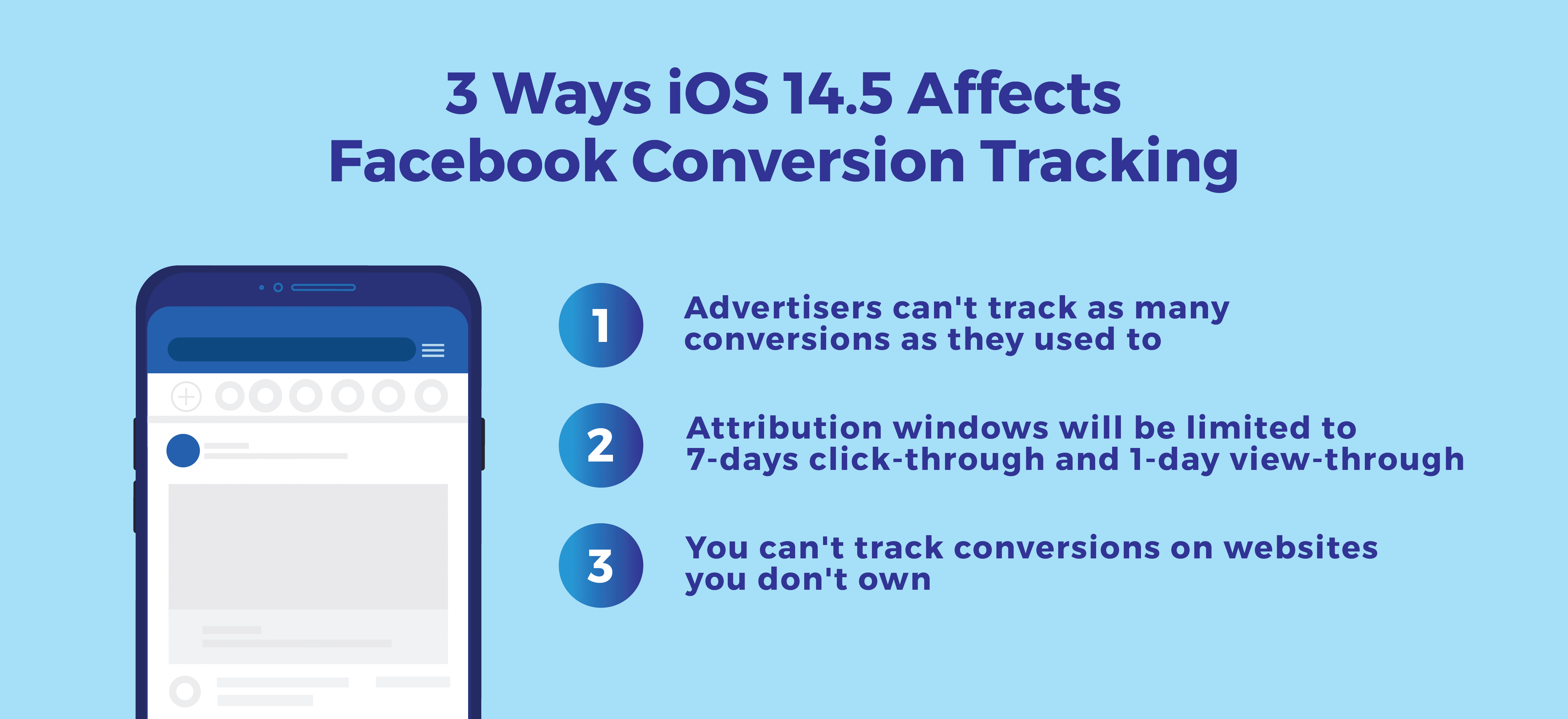 3 Ways iOS 14.5 Impacts on Facebook Will Wreck Your Marketing
