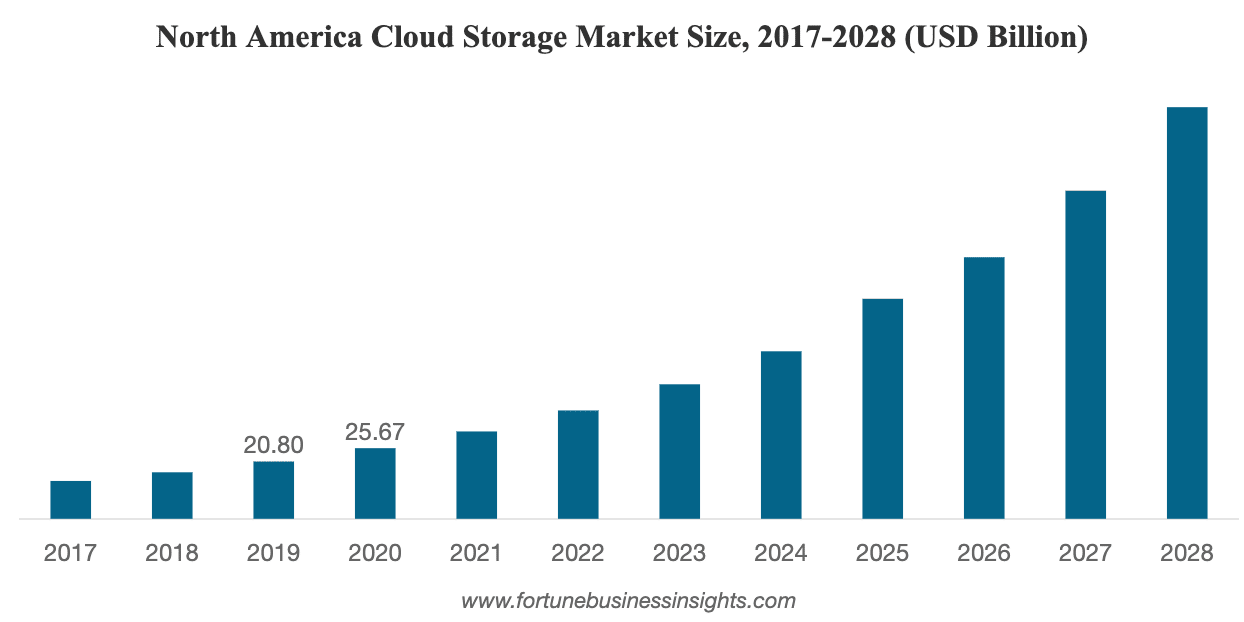 Reasons To Invest in Big Data & The Cloud Defiance ETFs