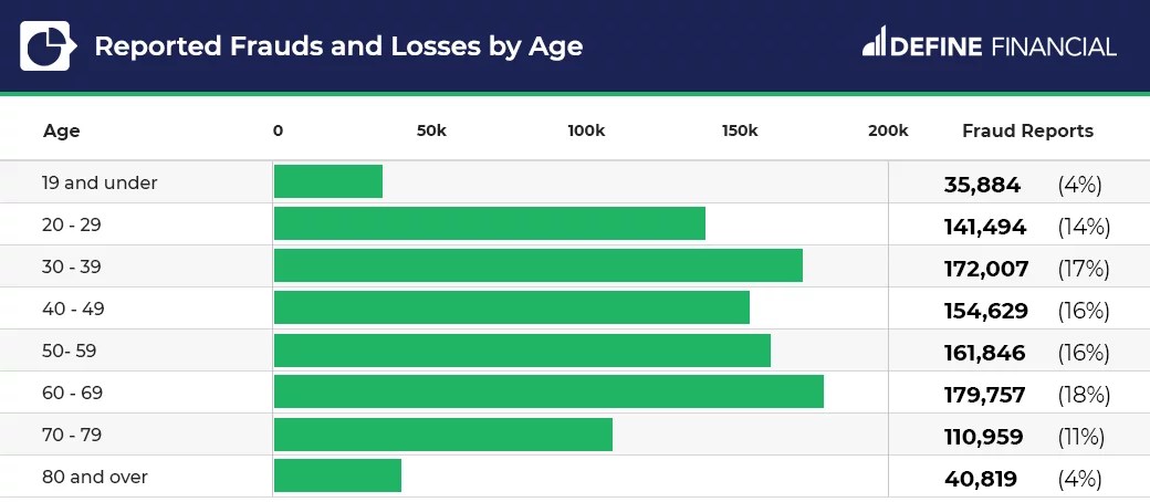 50+ Identity Theft & Credit Card Fraud Statistics (2021)