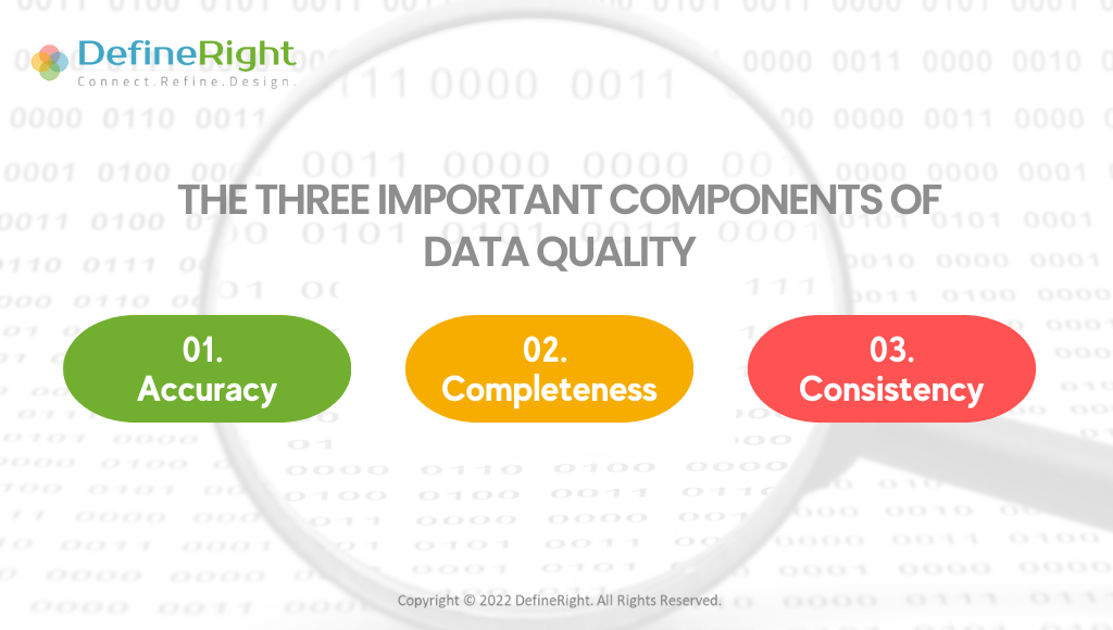 The Three Essential Components of Data Quality Strategy Define Right