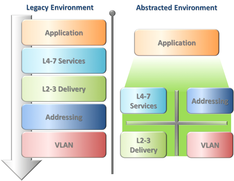 Network Abstraction and Virtualization Where to Start? Define The Cloud