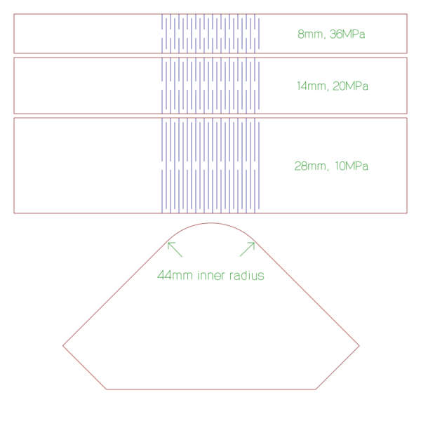 Lattice Hinge Design — Choosing Torsional Stress DefProc
