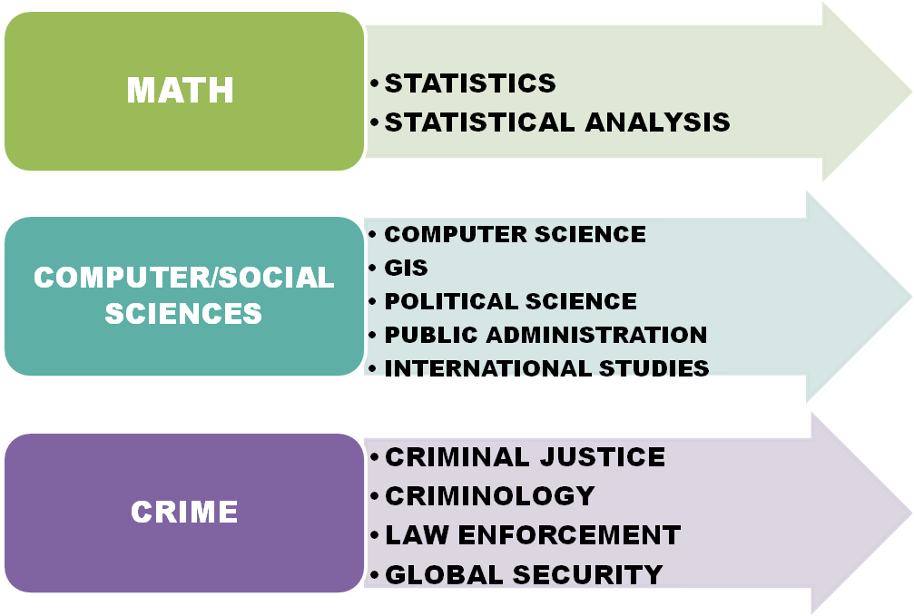 What Degree do I need to be a Crime Analyst?