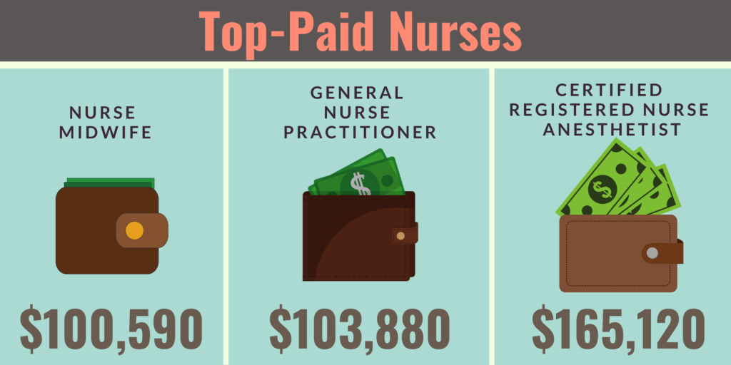 What Can I Do With a Degree in Nursing?