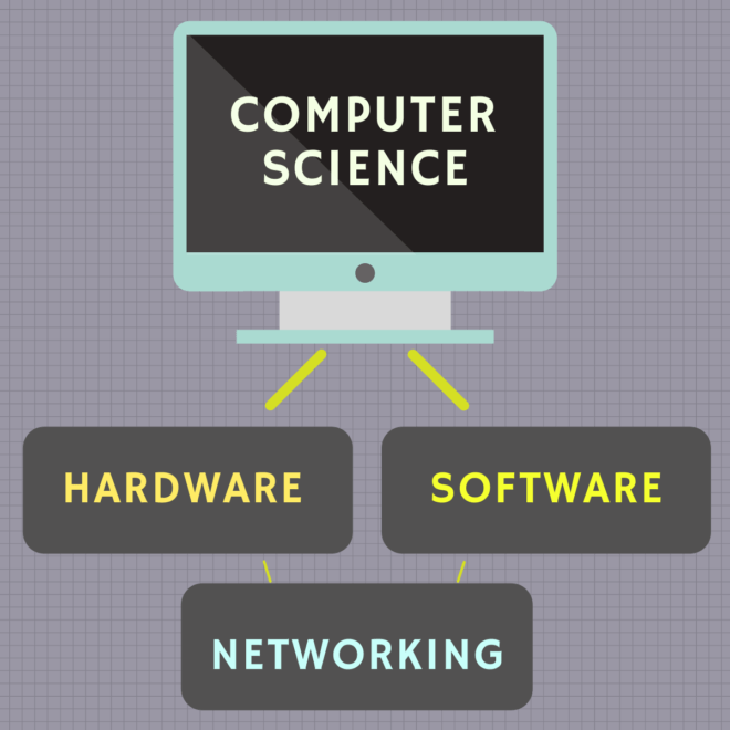 What Can I Do With a Computer Science Degree
