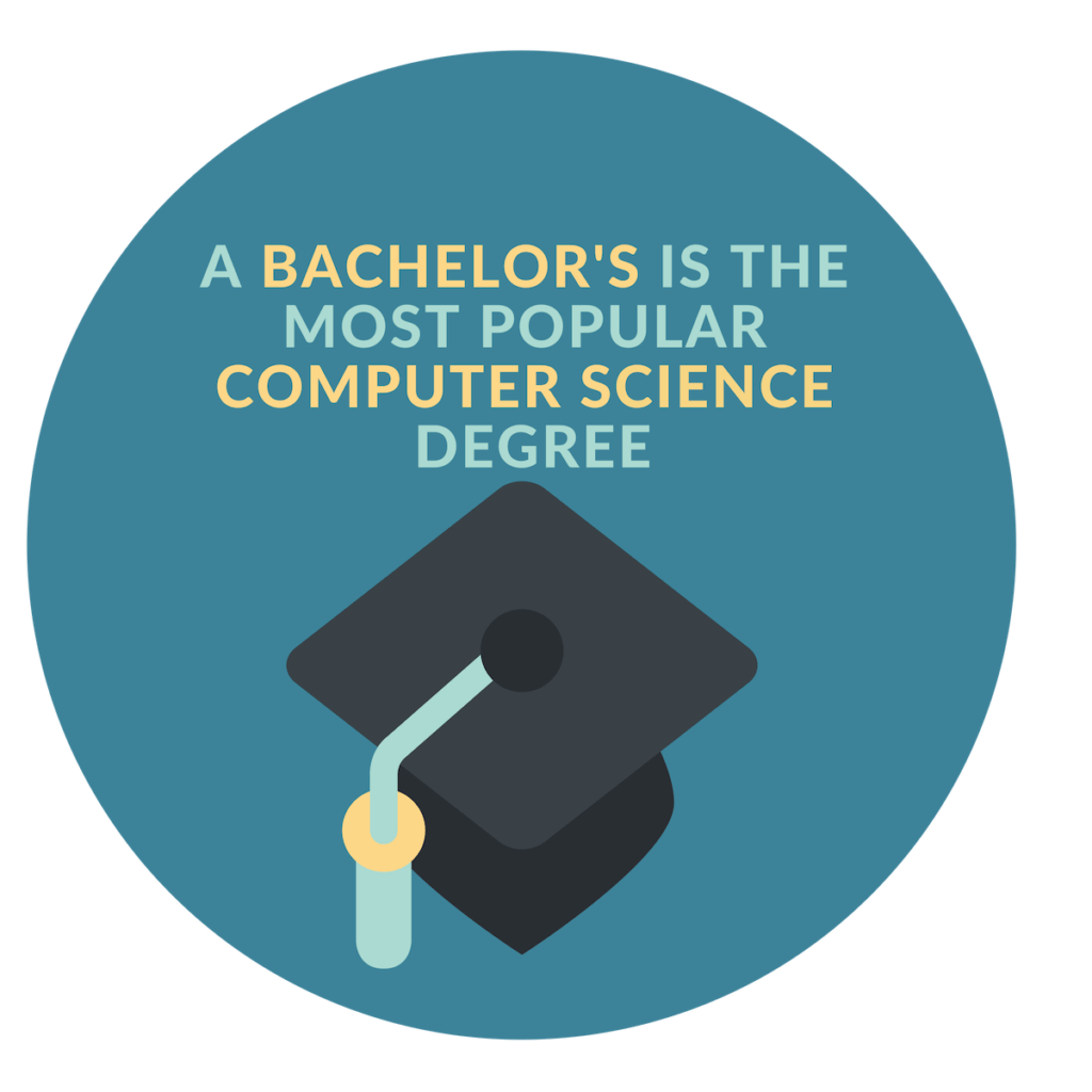 What Can I Do With a Computer Science Degree?