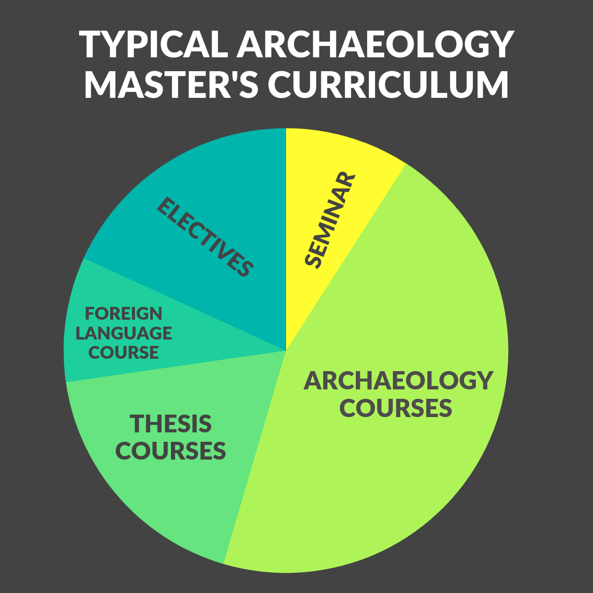 What Can I Do With an Archaeology Degree?