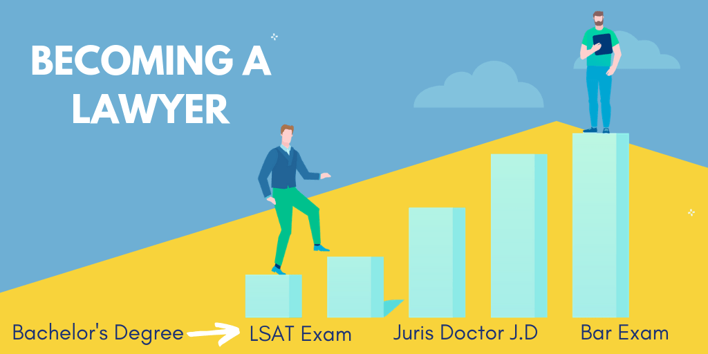 What Can I Do With a Law Degree?