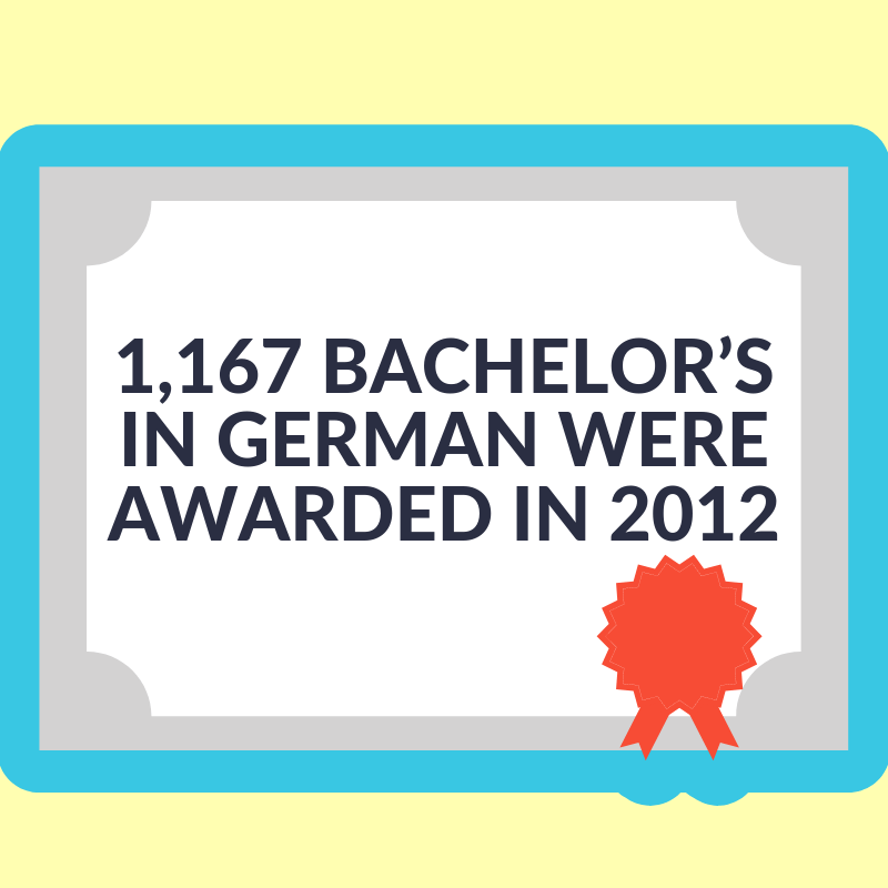 What Can I Do with a Degree in German?