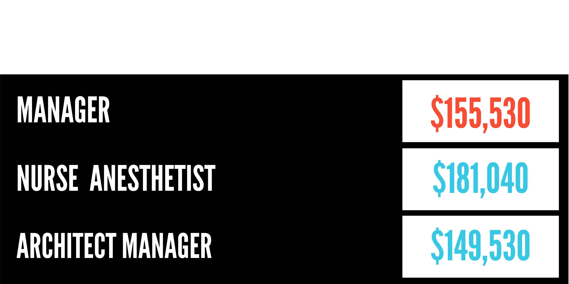 HighestPaying Master's Degrees Majors and Careers