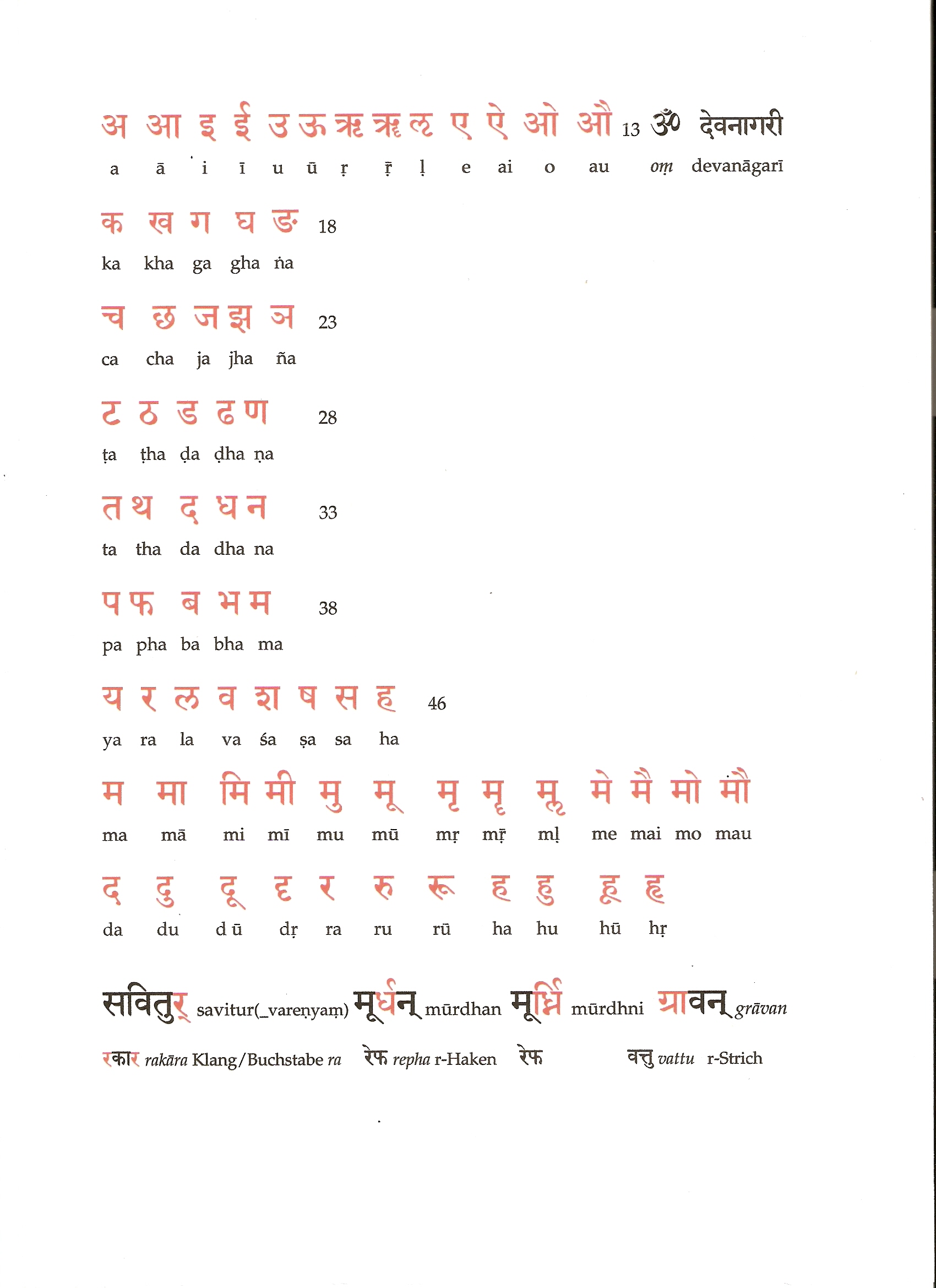 Samskrta Devanagari Deinayurveda Net