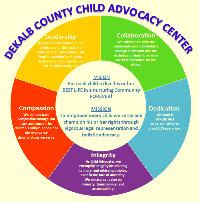 Child Advocacy Center DeKalb County GA