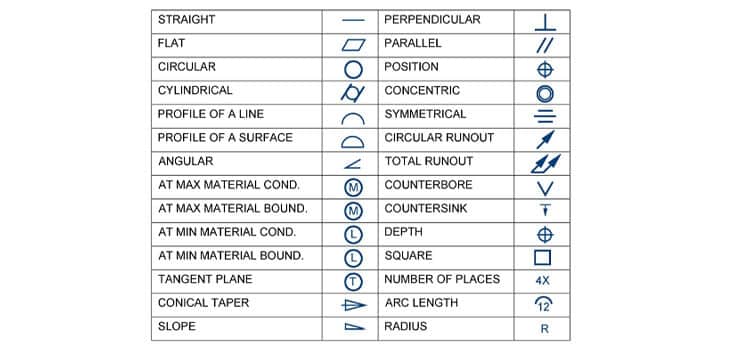 Civil Engineering Drawing Symbols And Their Meanings At Engineering