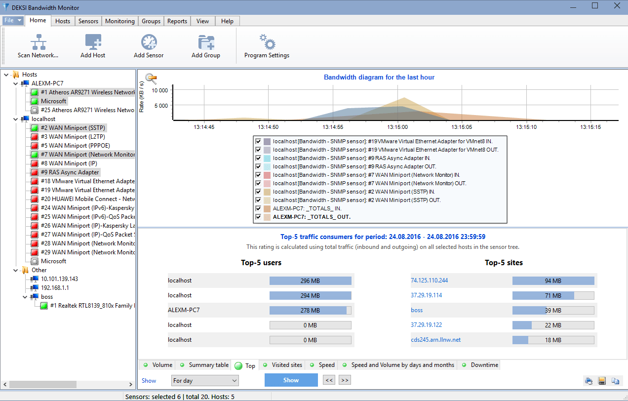 Bandwidth Monitoring software manage your network traffic