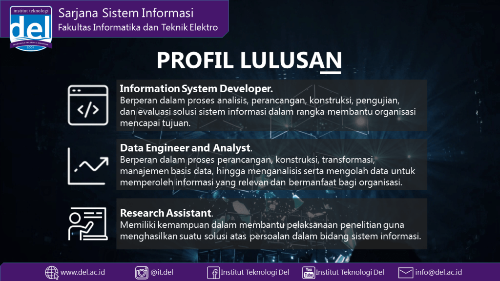Profil Lulusan dan Capaian Pembelajaran Lulusan Sarjana Program Studi