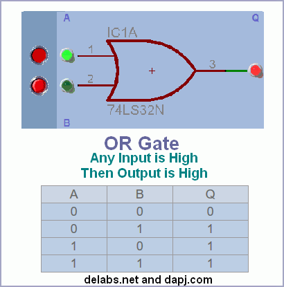 The OR gate - Digital Logic gates - delabs