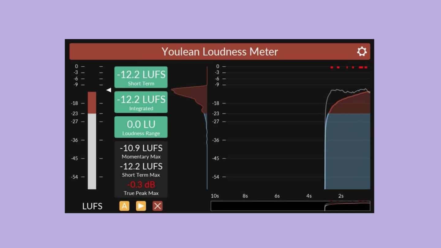 Youlean Loudness Meter Lautheit messen mit Historie ⋆ delamar.de