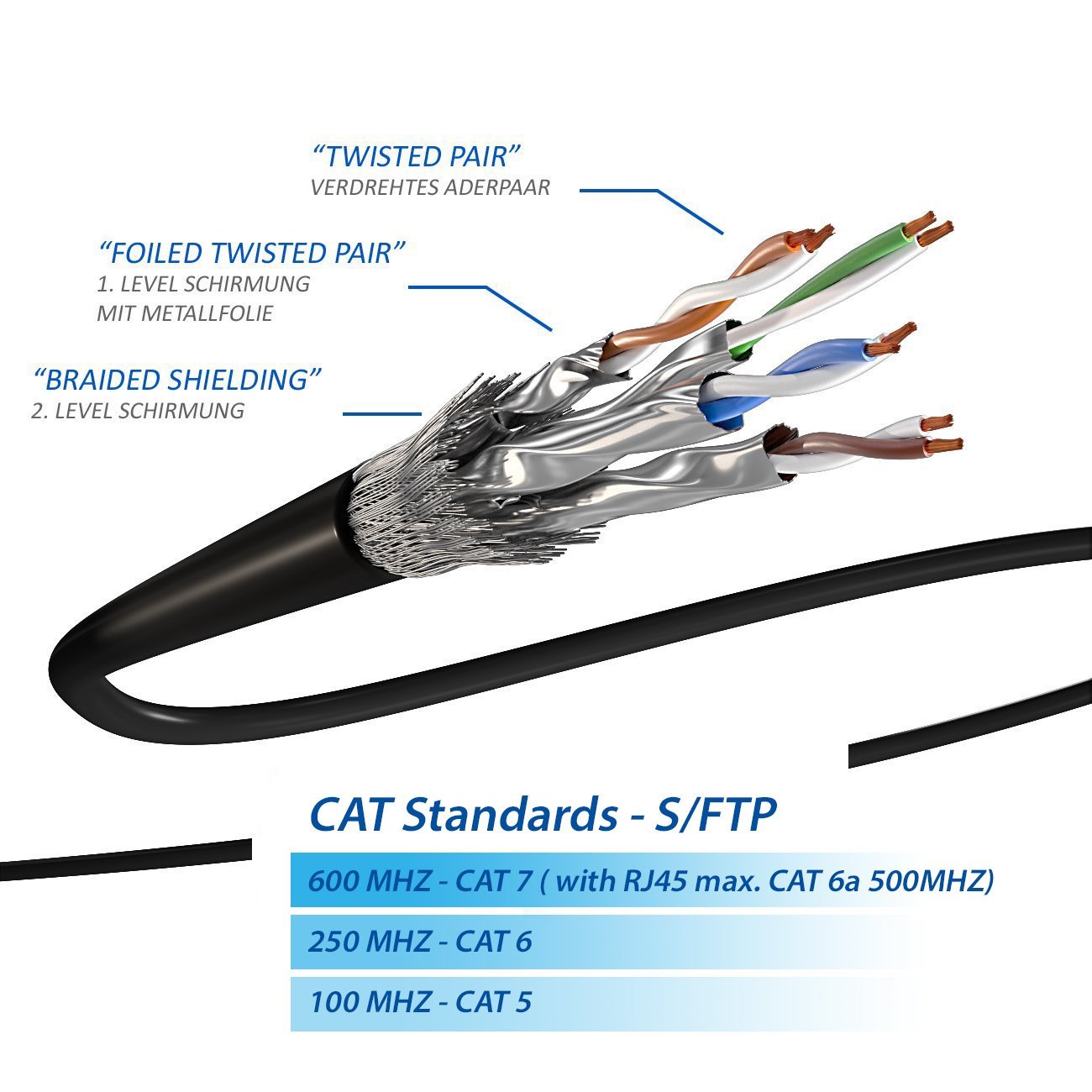 deleyCON RJ45 Patchkabel SFTP PiMF Netzwerkkabel mit CAT7