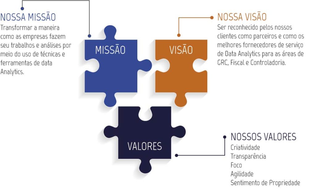 Missão, Visão e Valores Delfos Solutions