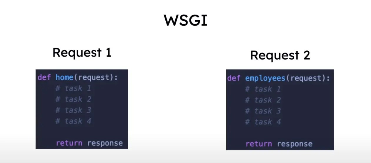 How to Use a Production WSGI Server to Run a Flask App Delft Stack