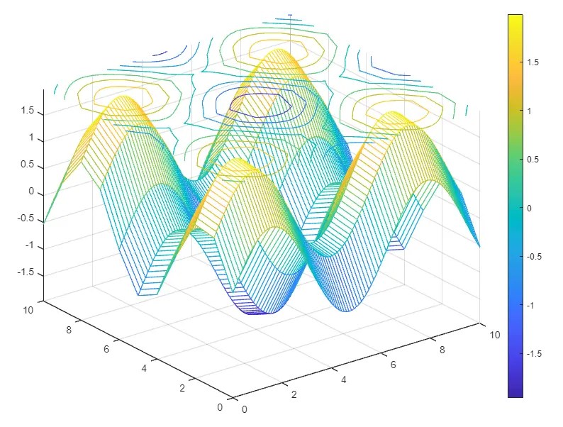 How to Plot Color Map in MATLAB Delft Stack