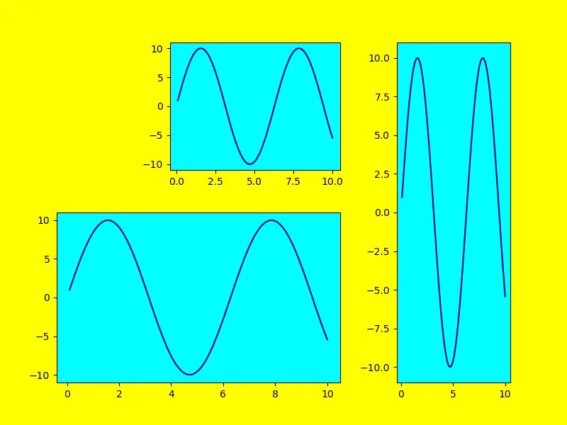 How to Create Multiple Axes in Matplotlib Delft Stack