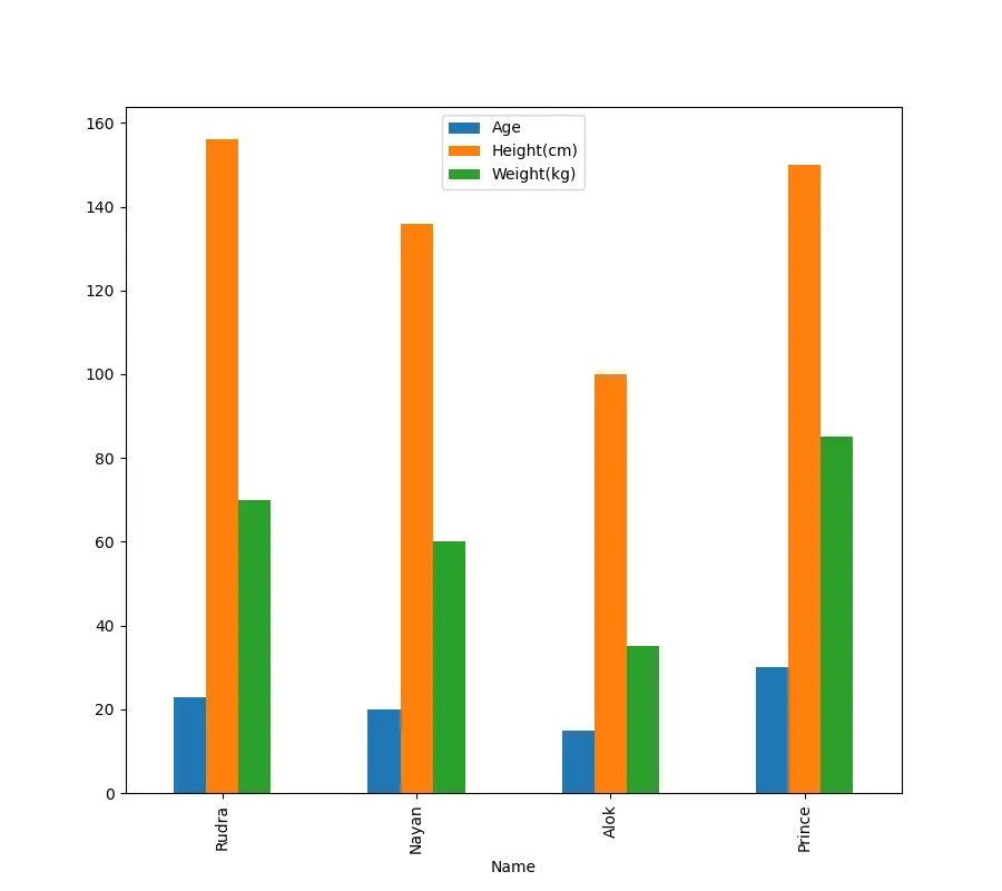 Pandas How To Plot Multiple Columns On Bar Chart Imag vrogue.co