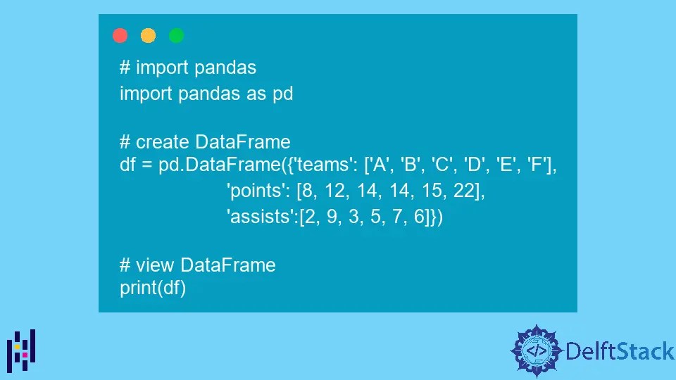 Pandas Groupby Describe Delft Stack