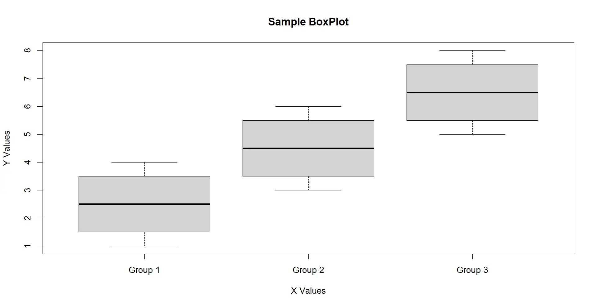Label BoxPlot in R Delft Stack