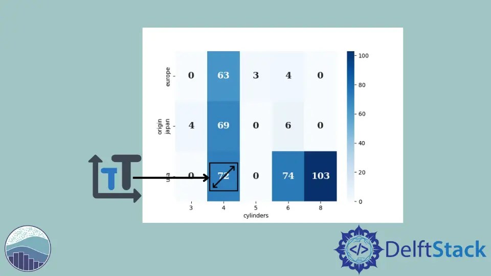 How to Increase Heatmap Font Size in Seaborn Delft Stack