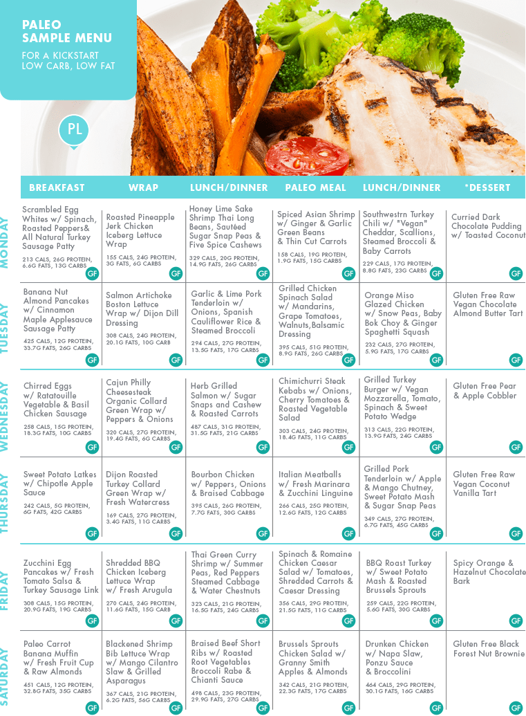 22 Best Paleo Diet Sample Menu Home, Family, Style and Art Ideas