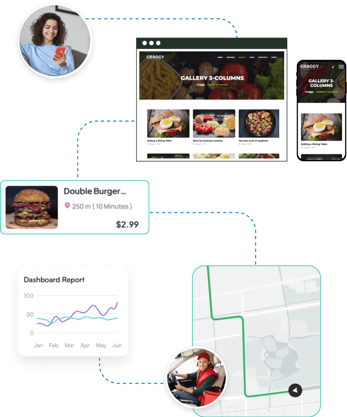 onlineorderingmobile22x DeliverLogic Turnkey Food Delivery Software Solution
