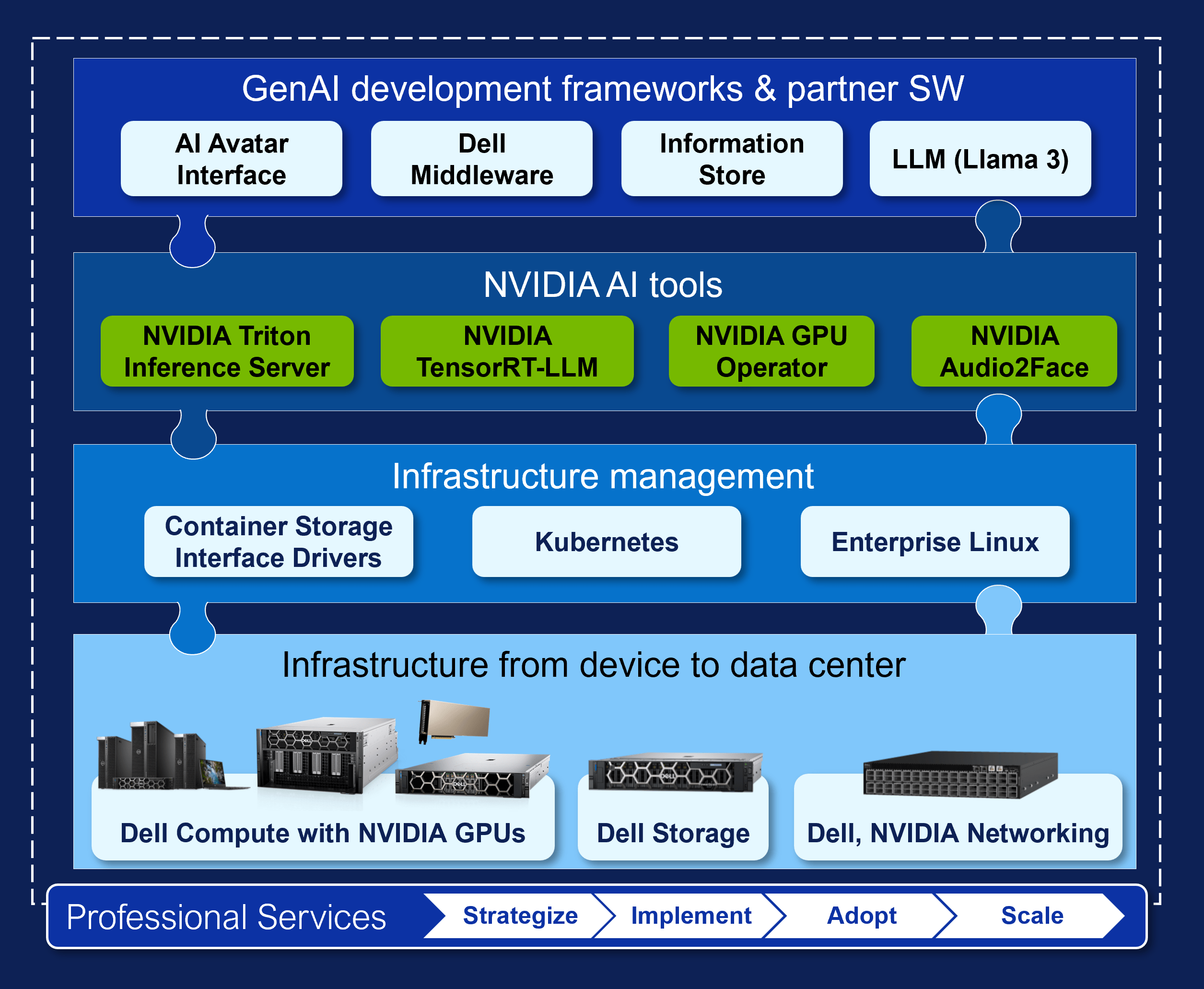 Digital Assistant Solutions Update with Dell and NVIDIA Dell Canada