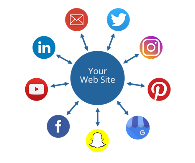 How to Find the Right Social Media Marketing Mix Delos Inc