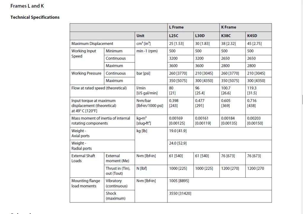 China KRR KRL Series Pump Manufacturers and Suppliers DELPHI MACHINERY