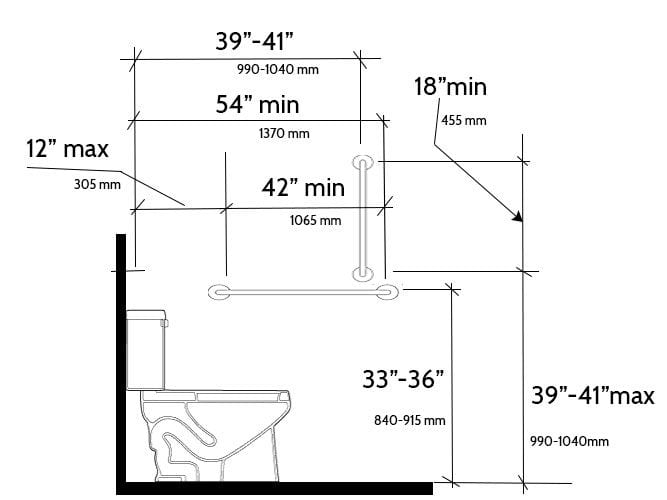 Commercial Grab Bars