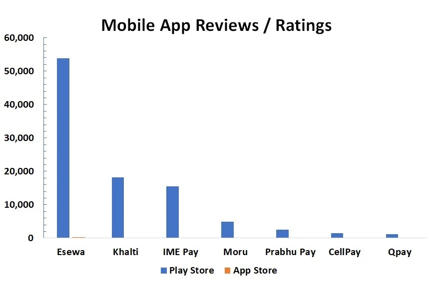 Top 5 Best Digital Wallets in Nepal 2023 Best Mobile Wallets