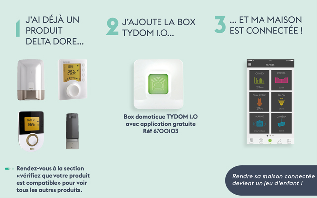 Produits domotiques compatibles Smartphone Delta Dore Produits domotiques compatibles Smartphone Delta Dore