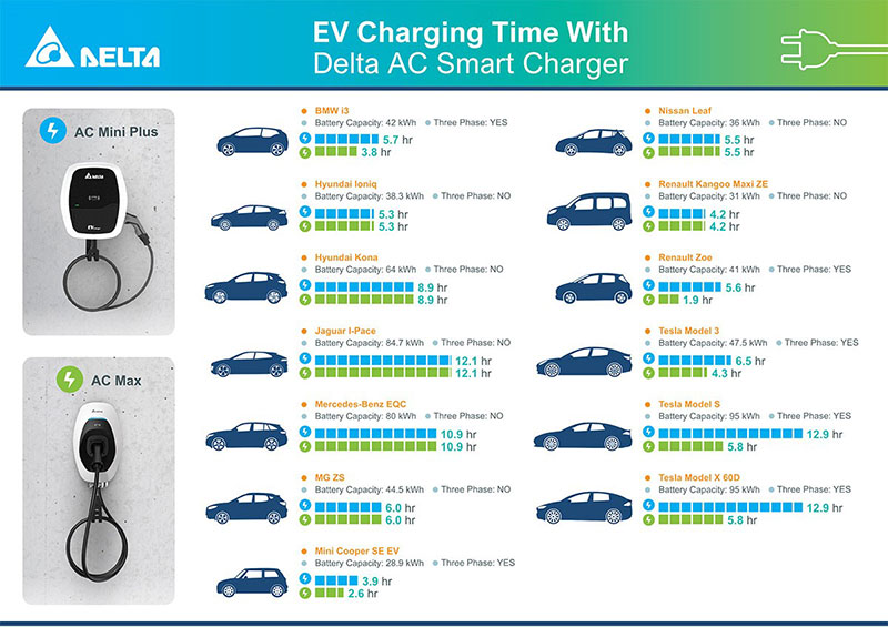 Comprehensive Guide To Different Types Of EV Chargers atelieryuwa