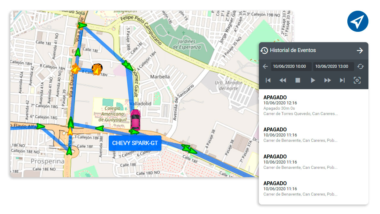 Gps para autos particulares conoce las 5 herramientas de