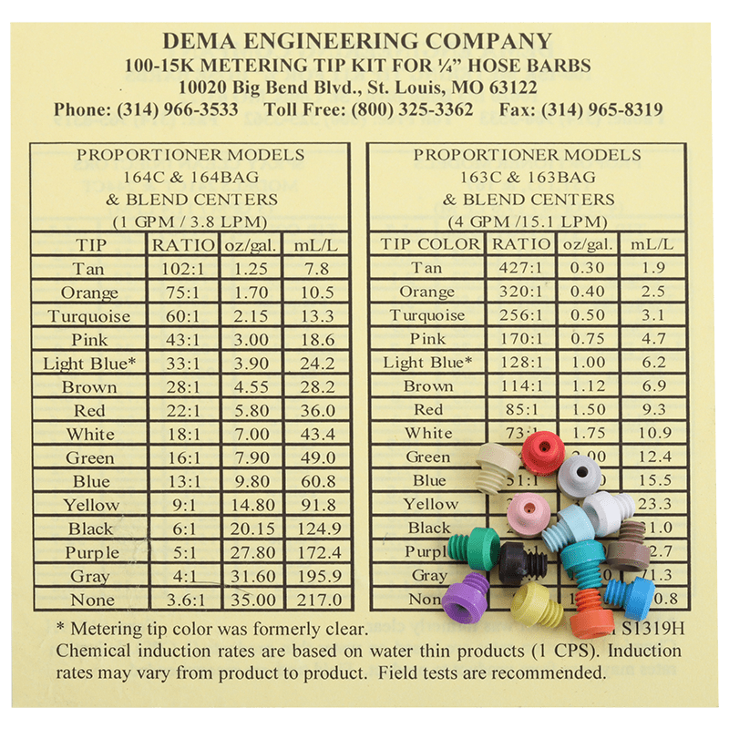 Stainless Steel Blend Center for Multiple Products