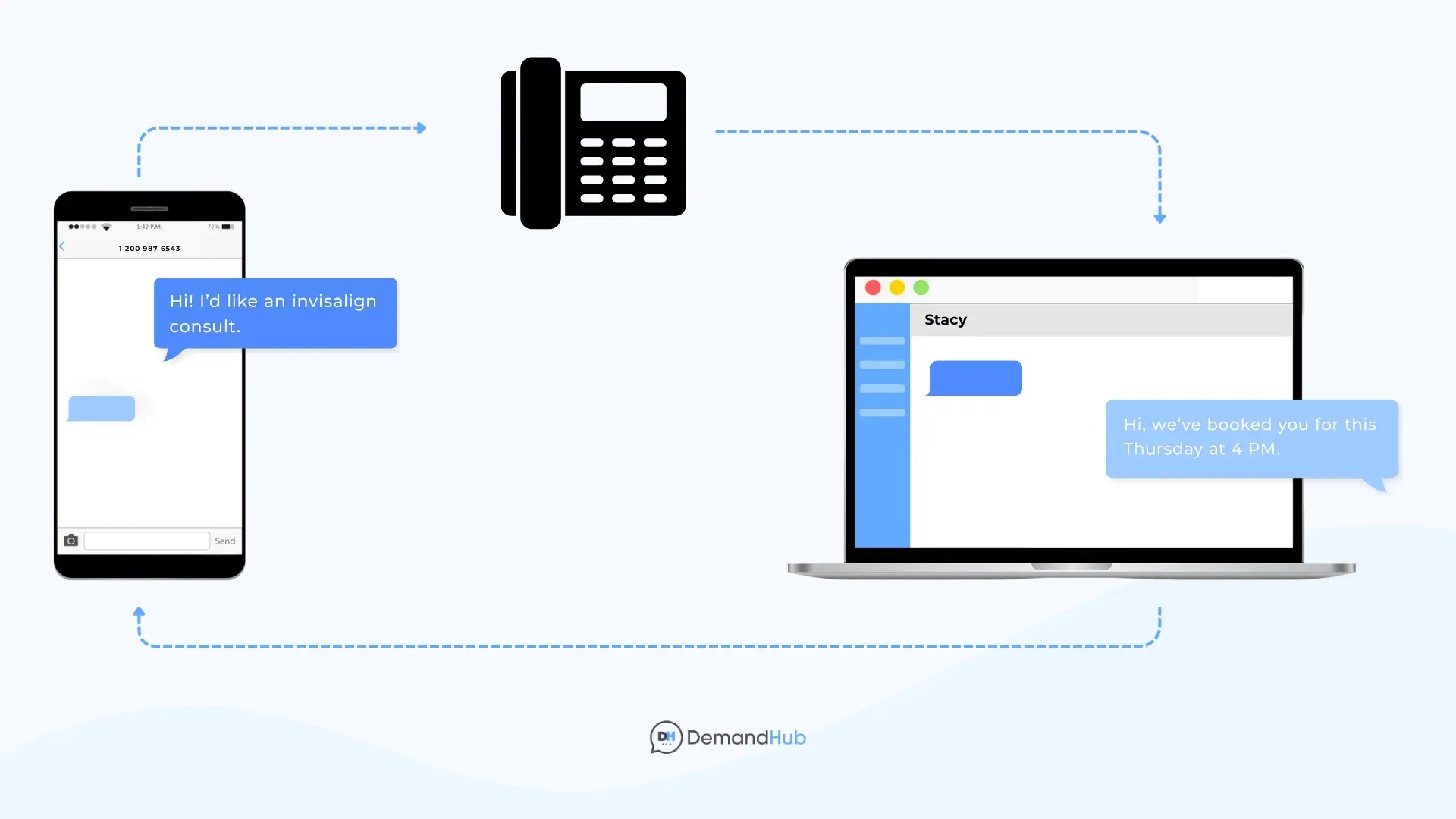 What Happens if You Text a Landline? DemandHub