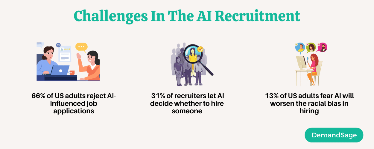 41 AI Recruitment Statistics For 2024 (Latest Data)