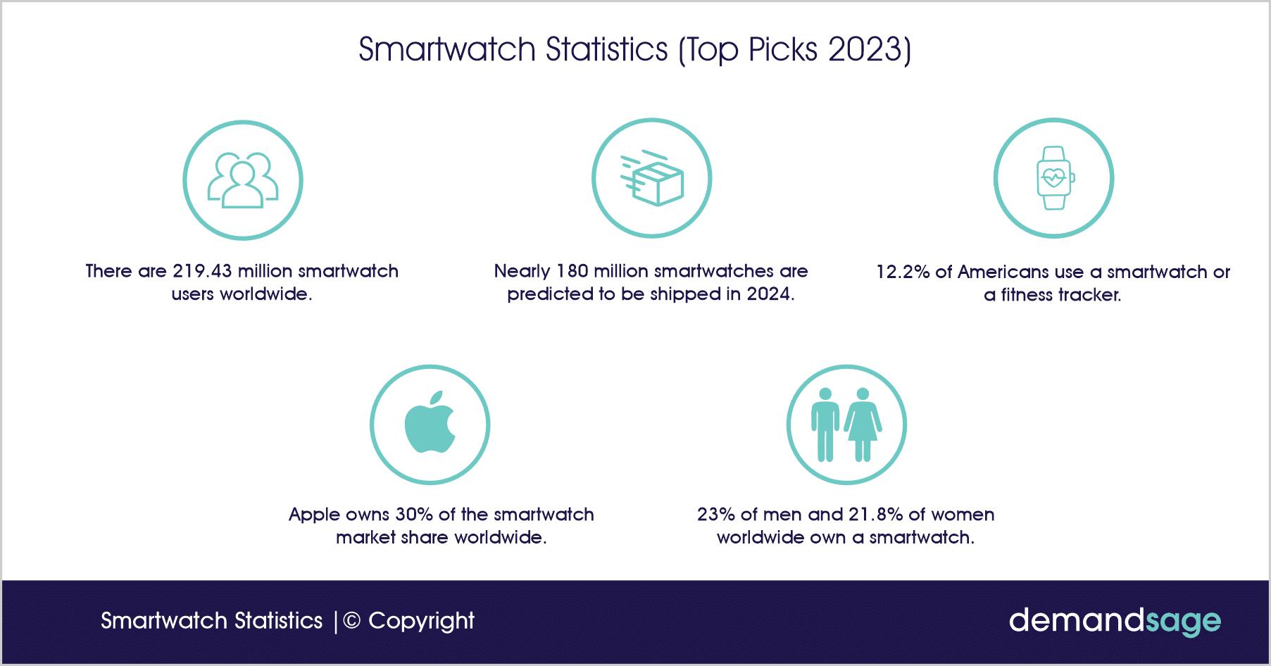 Insightful Smartwatch Statistics For 2024