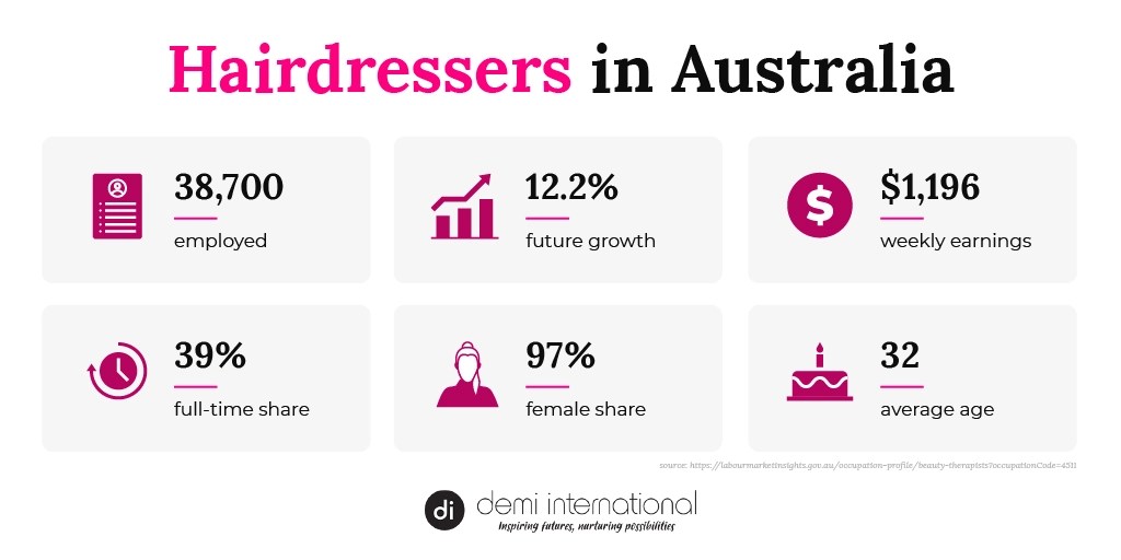 How to a Hairdresser in Australia Everything You Need to Know