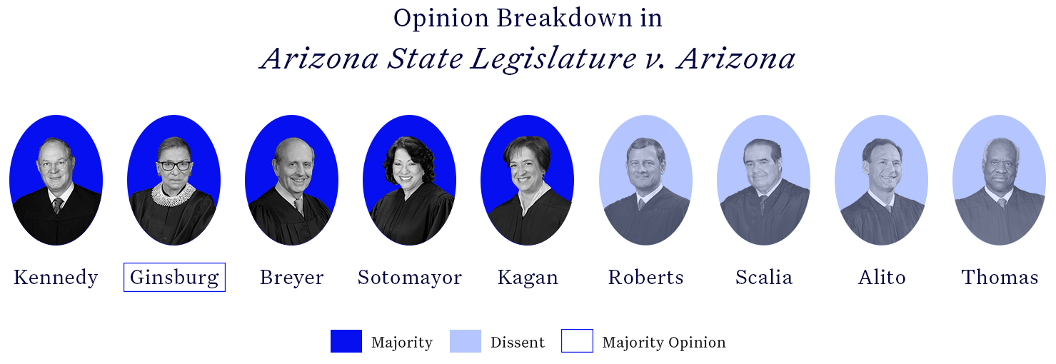 Court Cases Arizona Independent Redistricting Commission Challenge