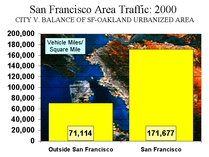 Average Traffic San Francisco Map Times Of Day Traffic in the San Francisco Bay Area City of San Francisco Traffic