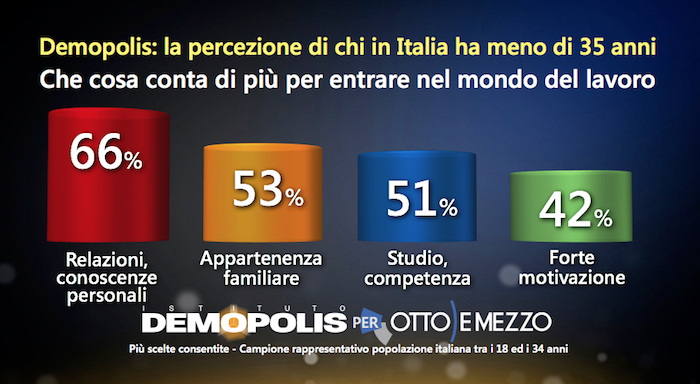 I Giovani Ed Il Mercato Del Lavoro In Italia - Demopolis 384_x_700_jpg