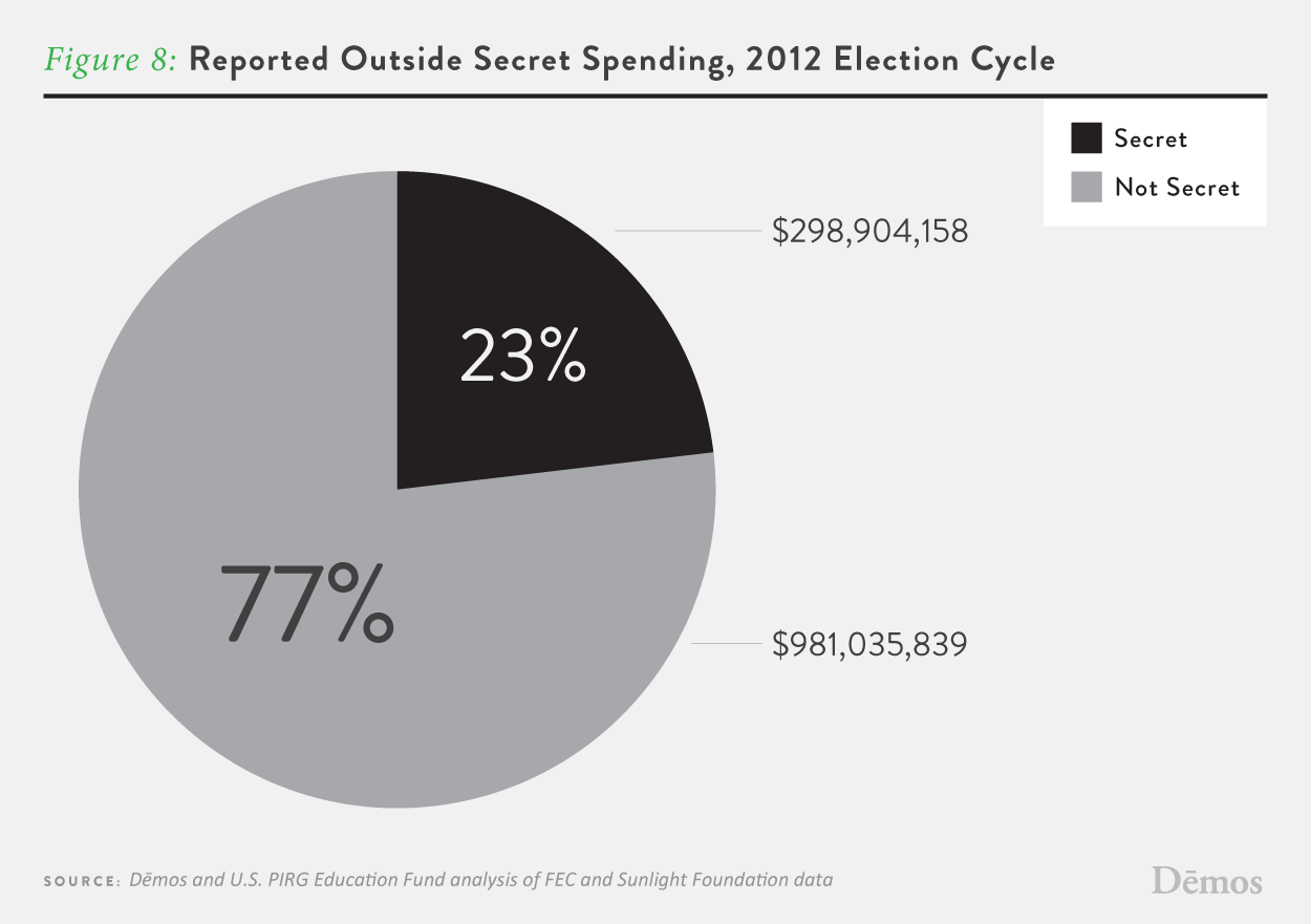 Election Spending 2012 PostElection Analysis of Federal
